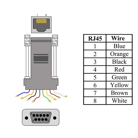 [DIAGRAM] Rs232 Db9 To Rj11 Wiring Diagram - MYDIAGRAM.ONLINE