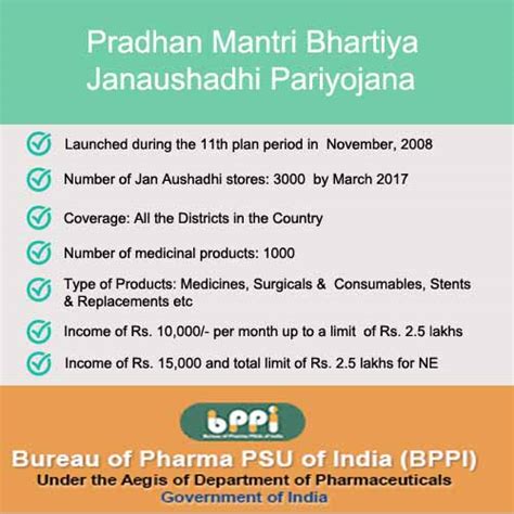 Pradhan Mantri Bhartiya Janaushadhi Pariyojana (PMBJP) - Paper Tyari