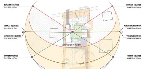 Solar Diagrams: Balancing Natural Light - Flavin Architects