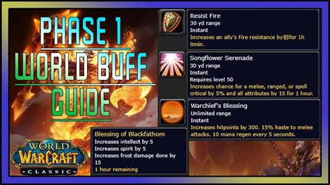 WOW Classic SOD: Full Explanation Of World Buffs And Consumables