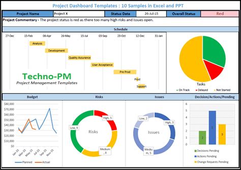 Project Dashboard Templates : 10 Samples in Excel and PPT - Free ...