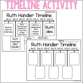 Ruth Handler Biography Pack Distance Learning by A Page Out of History