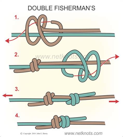 Double Fisherman's Knot - How to tie a Double Fisherman's