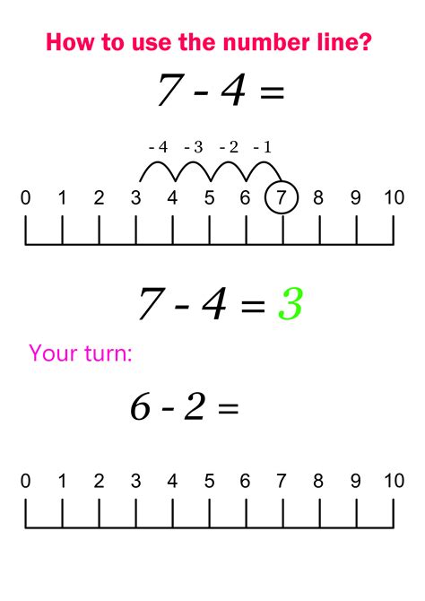 Using A Number Line For Subtraction