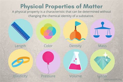 Physical Property of Matter - Definition and Examples