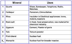 U 5: Geosphere, minerals and rocks - 1ESO Natural Science