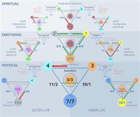 Numerology Number 43 Meaning | Numerologist PRO