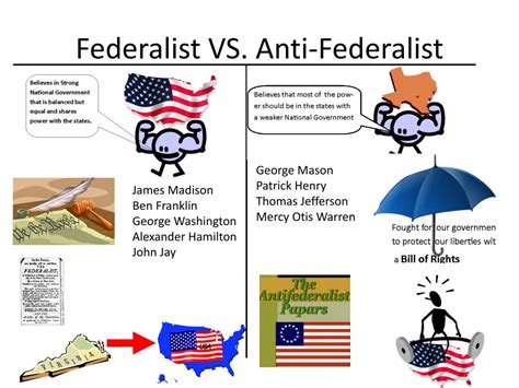 Federalist V Anti Federalist Definition