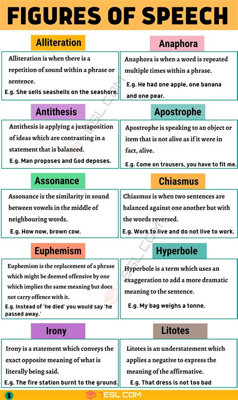 25 Important Figures of Speech with Easy Examples • 7ESL | English ...