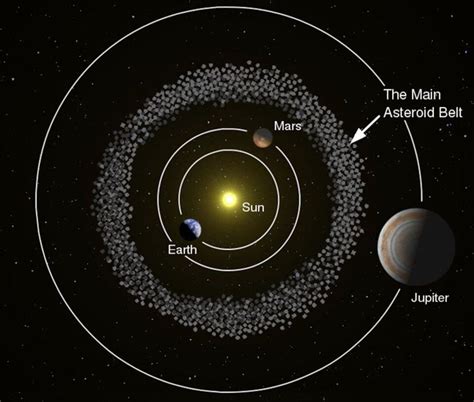 A Nearly Mile-Wide Asteroid With Its Own Moon Hurtles Past Earth This ...