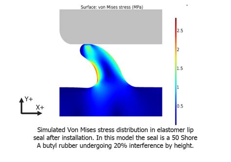 Low Pressure Dynamic Seal Design – FPrin – First Principles Engineering ...