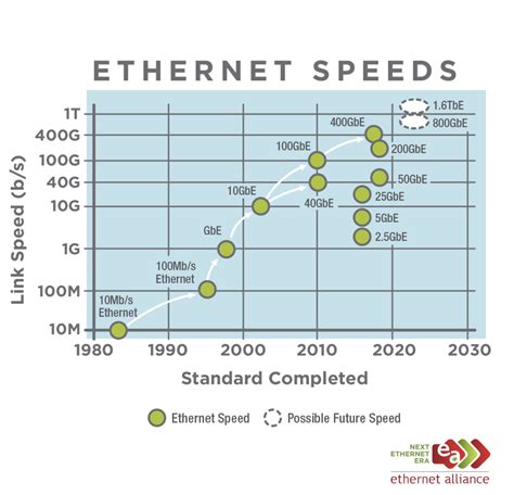 400G Ethernet And Open Networking: A Powerful Combination