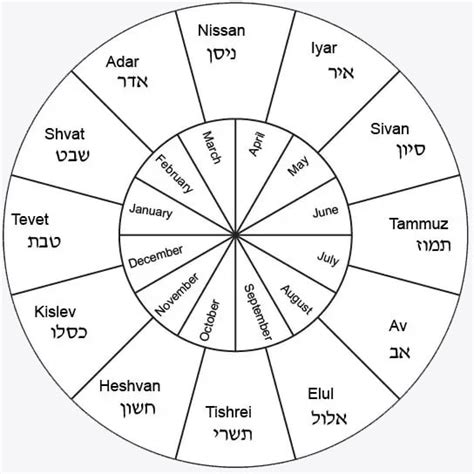 Is 2023 A Jewish Leap Year - Printable Forms Free Online