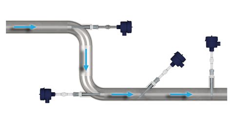 Thermowell Installation Best Practices - WIKA blog