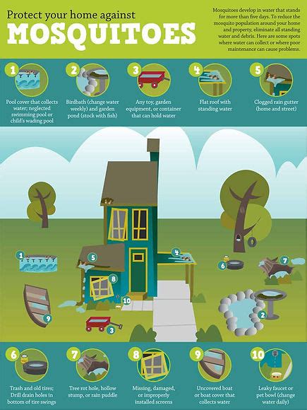 Fresno Mosquito & vector Control District Mosquito Information