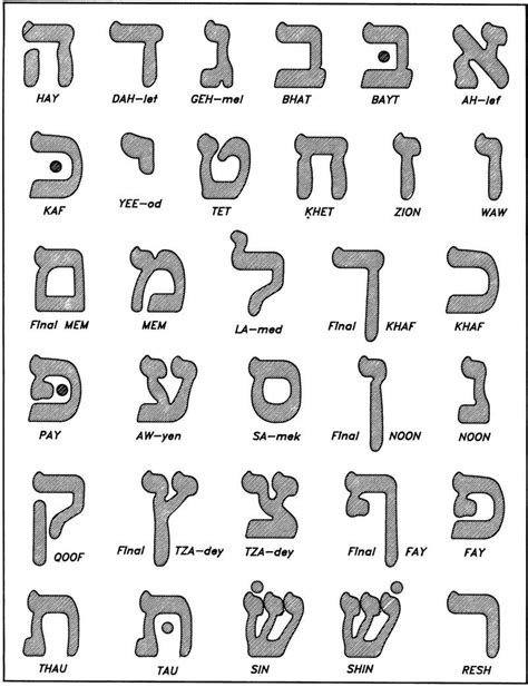 Hebrew Alphabet Chart Printable