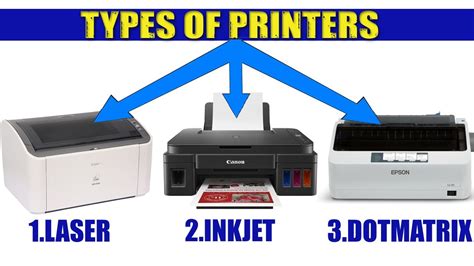 Types of Printer - YouTube