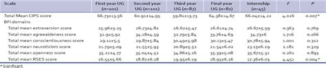 Industrial Psychiatry Journal