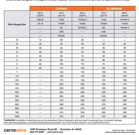 Wire Size Chart Metric