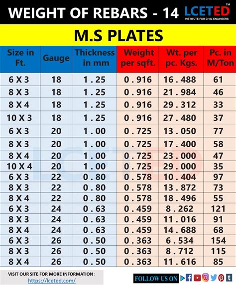 Steel Conversion Chart