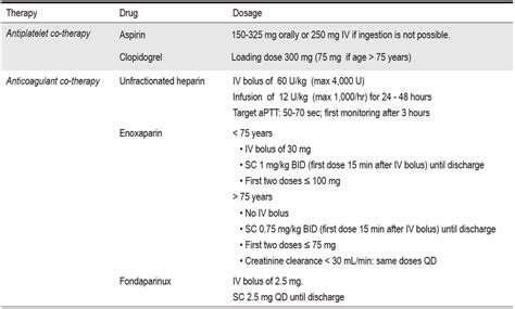 Recommendations for an efficient and safe use of fibrinolytic agents