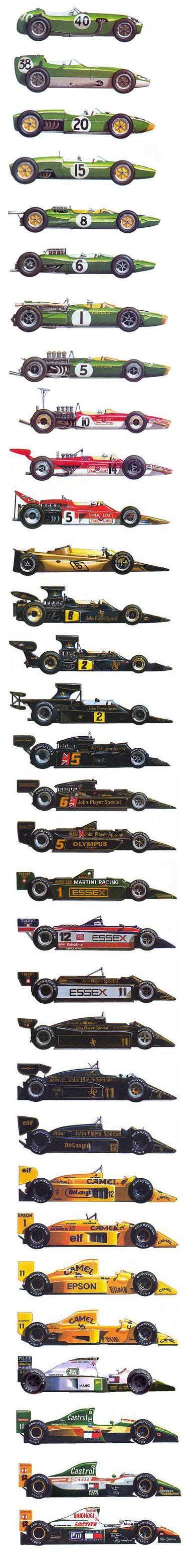 Lotus, history of Formula 1 | Race cars, Formula 1 car, Lotus car