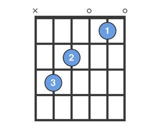 guitar - Would it be incorrect to play the open E (6th string) for the ...