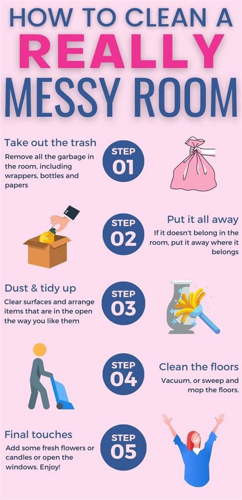 5 Step Process To Cleaning - I always read this before starting! : r ...