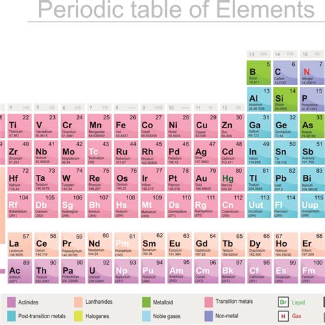 List 100+ Pictures What Is Element 115 On The Periodic Table Stunning