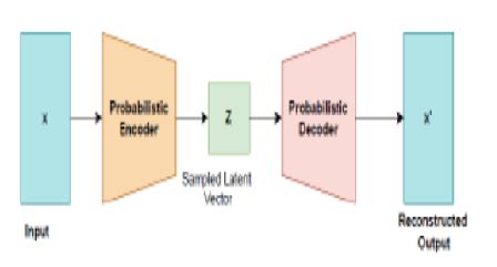 Deep Generative Models: A Review