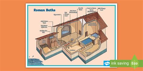 Roman Baths Diagram Display Poster (teacher made) - Twinkl