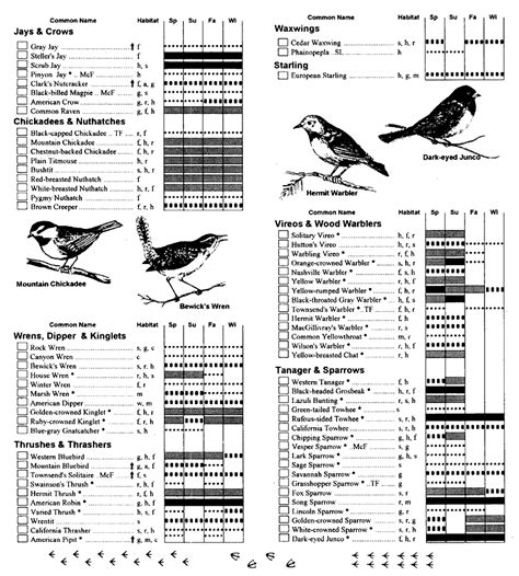 Shasta Lake wildlife, birds, and nature - shastalake.com