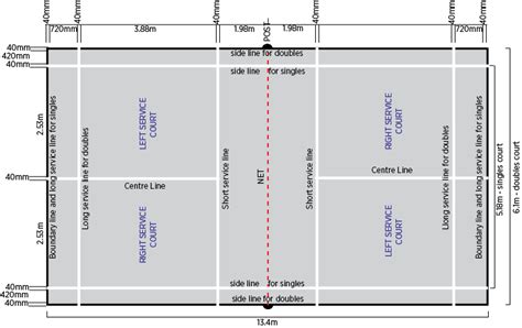 Badminton Court Dimensions for Single & Doubles - Sporty Review