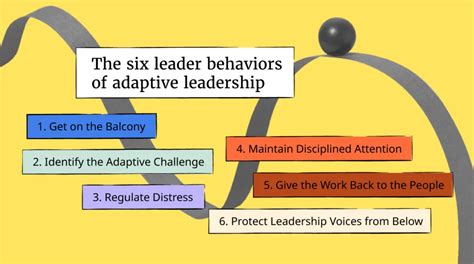 Adaptive Leadership Principles and How to Practice It - People Managing ...