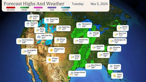 Seven Day Forecast