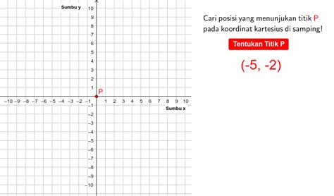 Posisi Titik Dan Garis Pada Koordinat Cartesius Kelas Pintar | The Best ...