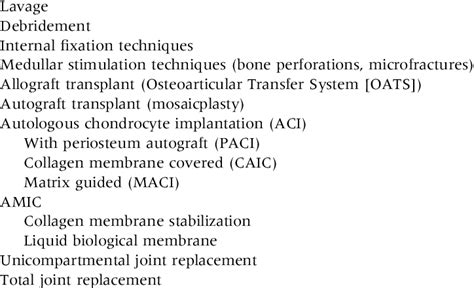 Chondral Lesion Treatment Options | Download Scientific Diagram