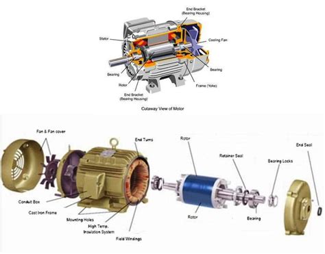 Pin by ElProCus on Electronics Knowledge | Electrical motors, Electric ...