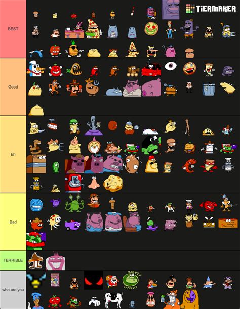 pizza tower tier list | Fandom