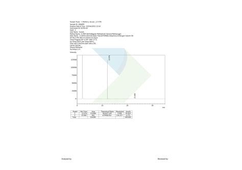 GC-MS Analysis- EROHE