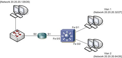 vlan routing - Cisco Community