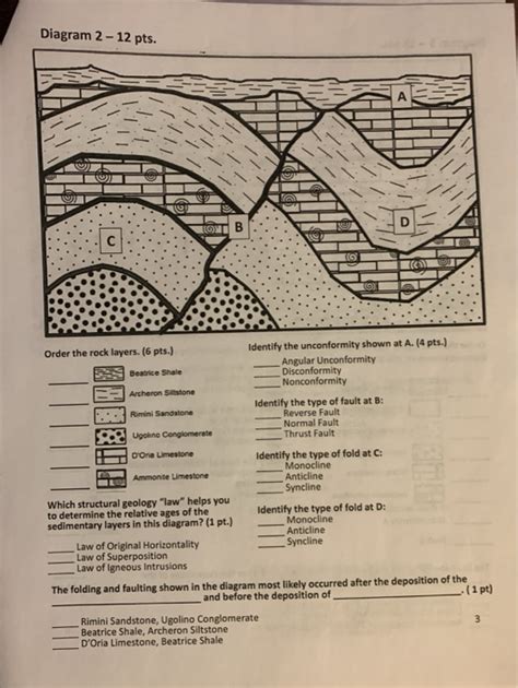 Solved Diagram 2 - 12 pts. (ОТВ Order the rock layers. (6 | Chegg.com