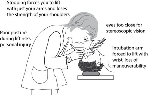 Intubation Step By Step, intubation technique explained