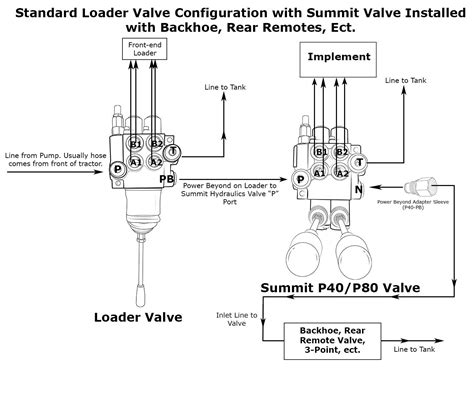 Hydraulics, Pneumatics, Pumps & Plumbing Business & Industrial 21 GPM 3 ...