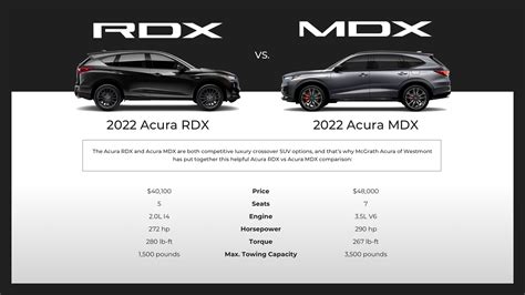 Acura MDX vs Acura RDX Comparison - McGrath Acura Westmont