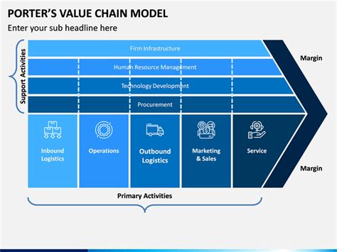 Value Chain Template Powerpoint