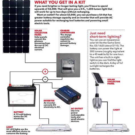 Adding Solar Power for Sheds | Family Handyman