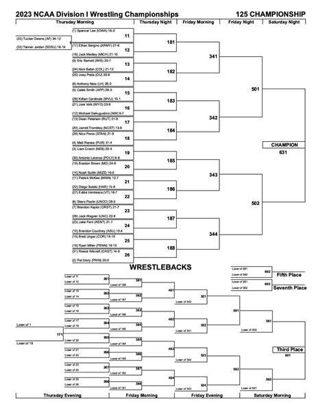 2023 NCAA brackets : r/wrestling