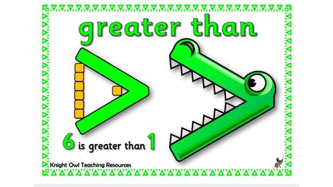 Greater/Less Than & Equal to Crocodile Posters