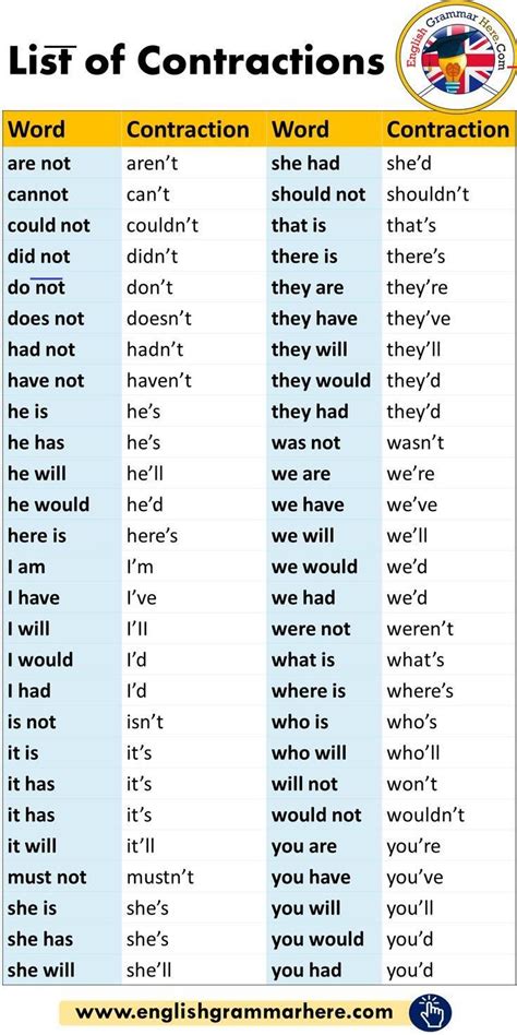 Printable List Of Contractions For Kids